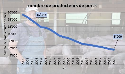 Des exploitations familiales sympathiques